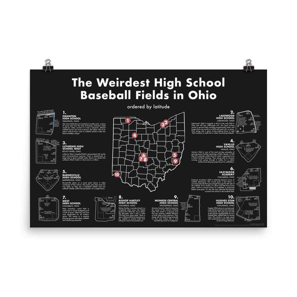 Ohio's Weirdest High School Baseball Fields Poster